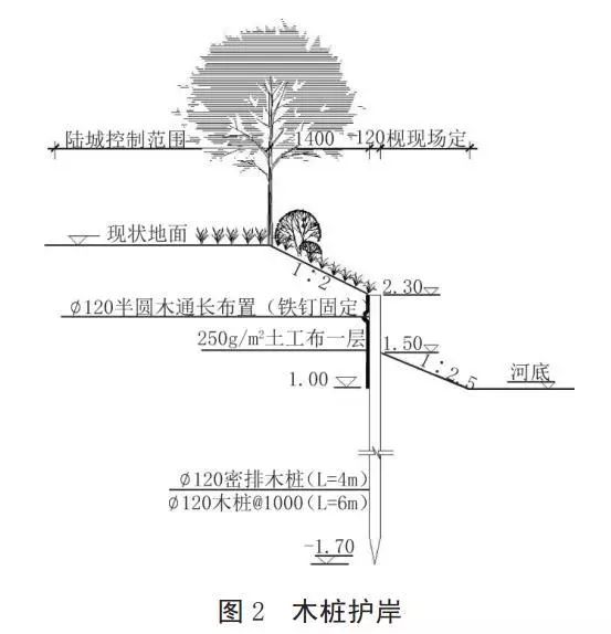 河道護(hù)岸發(fā)展的趨勢(shì)——木樁生態(tài)護(hù)岸！